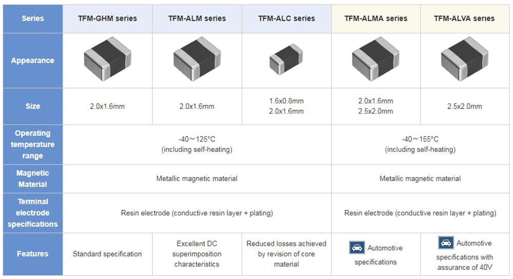 TDK TFM Dünnschicht-Metall-Induktivitäten für Leistungsschaltungen